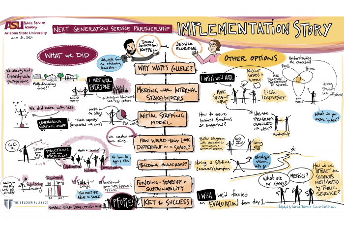 Graphic illustration created by Karina Branson that illustrates the origins of Arizona State University's Public Service Academy